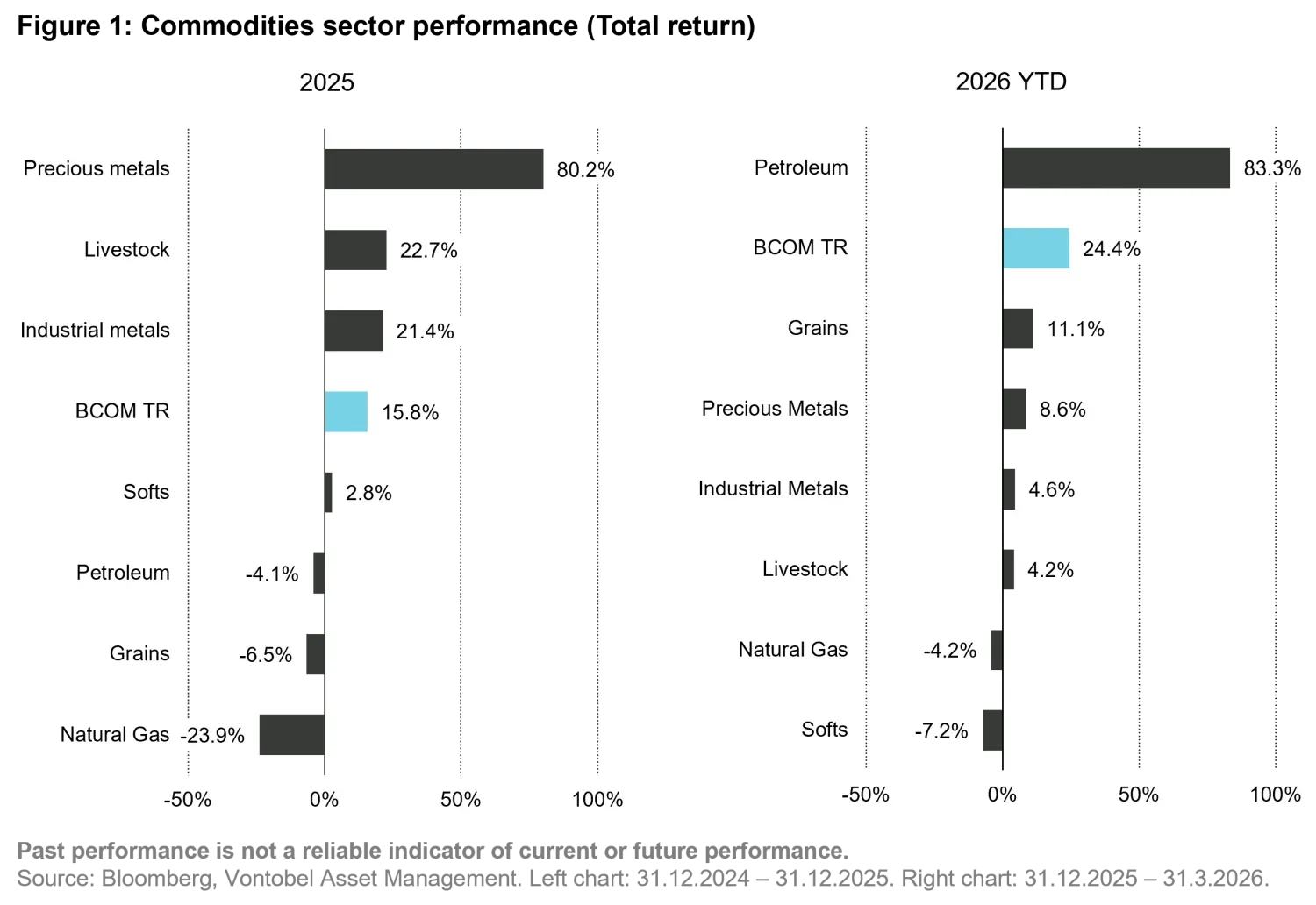 2026-04_commodities-quarterly-outlook_chart1_en.png