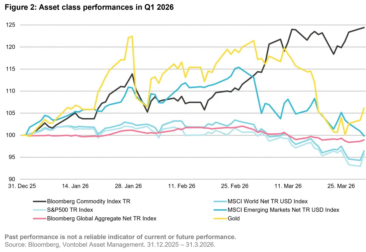 2026-04_commodities-quarterly-outlook_chart2_en.png