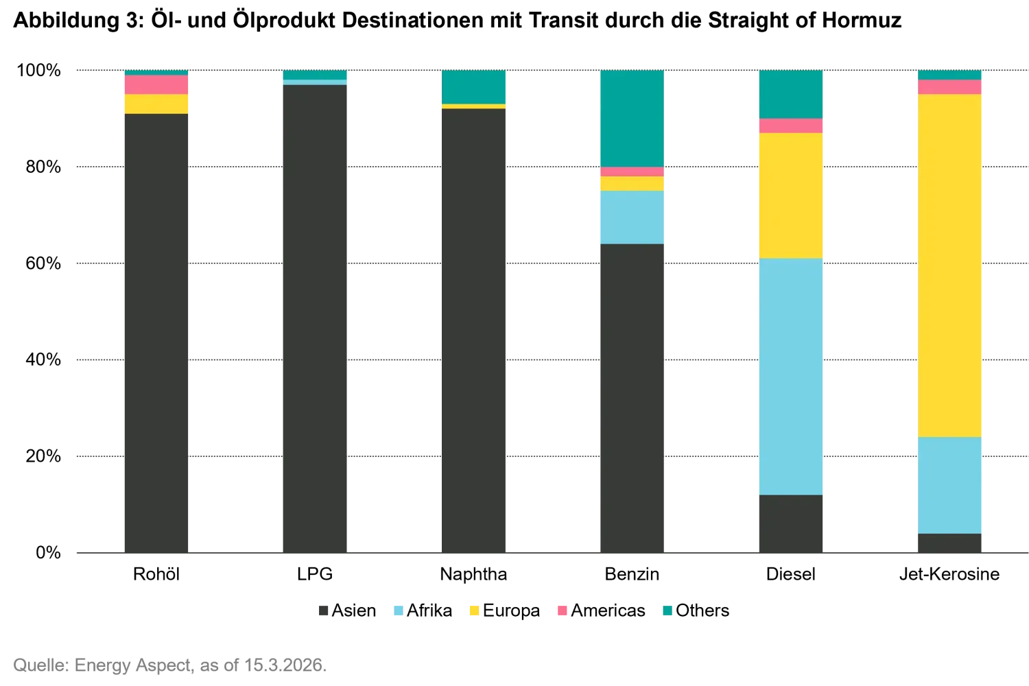 2026-04_commodities-quarterly-outlook_chart3_de.png