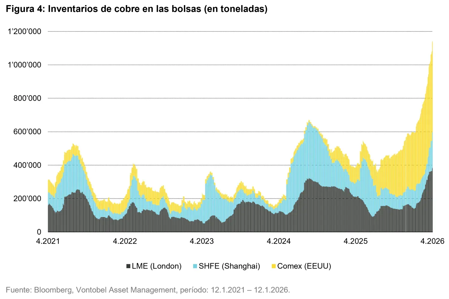 2026-04_commodities-quarterly-outlook_chart4_es.png