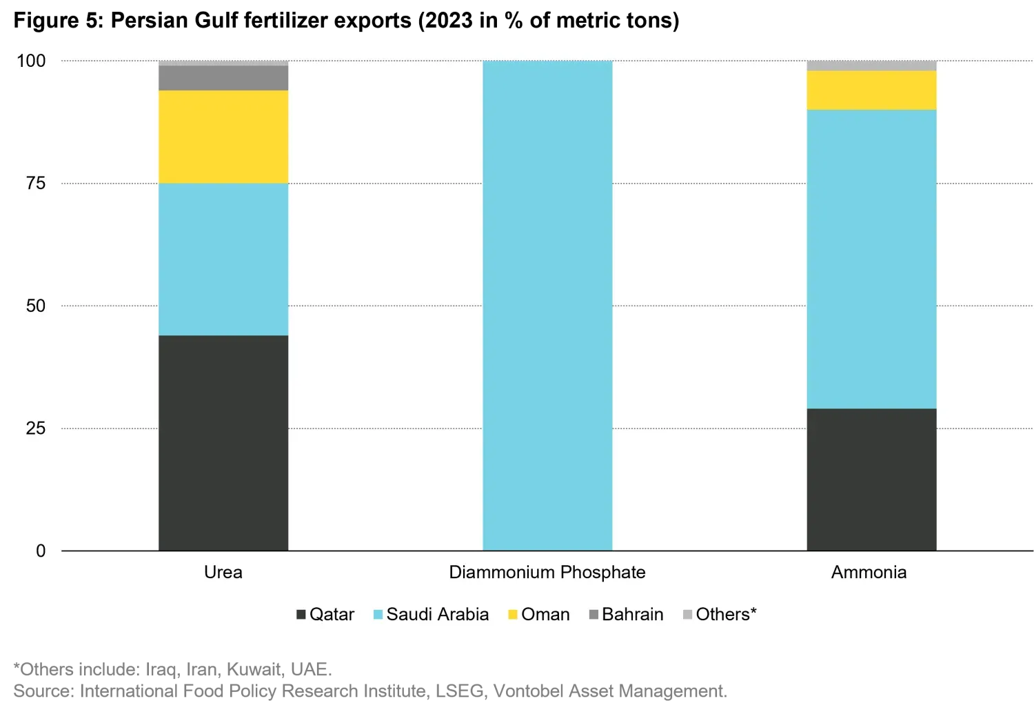 2026-04_commodities-quarterly-outlook_chart5_en.png