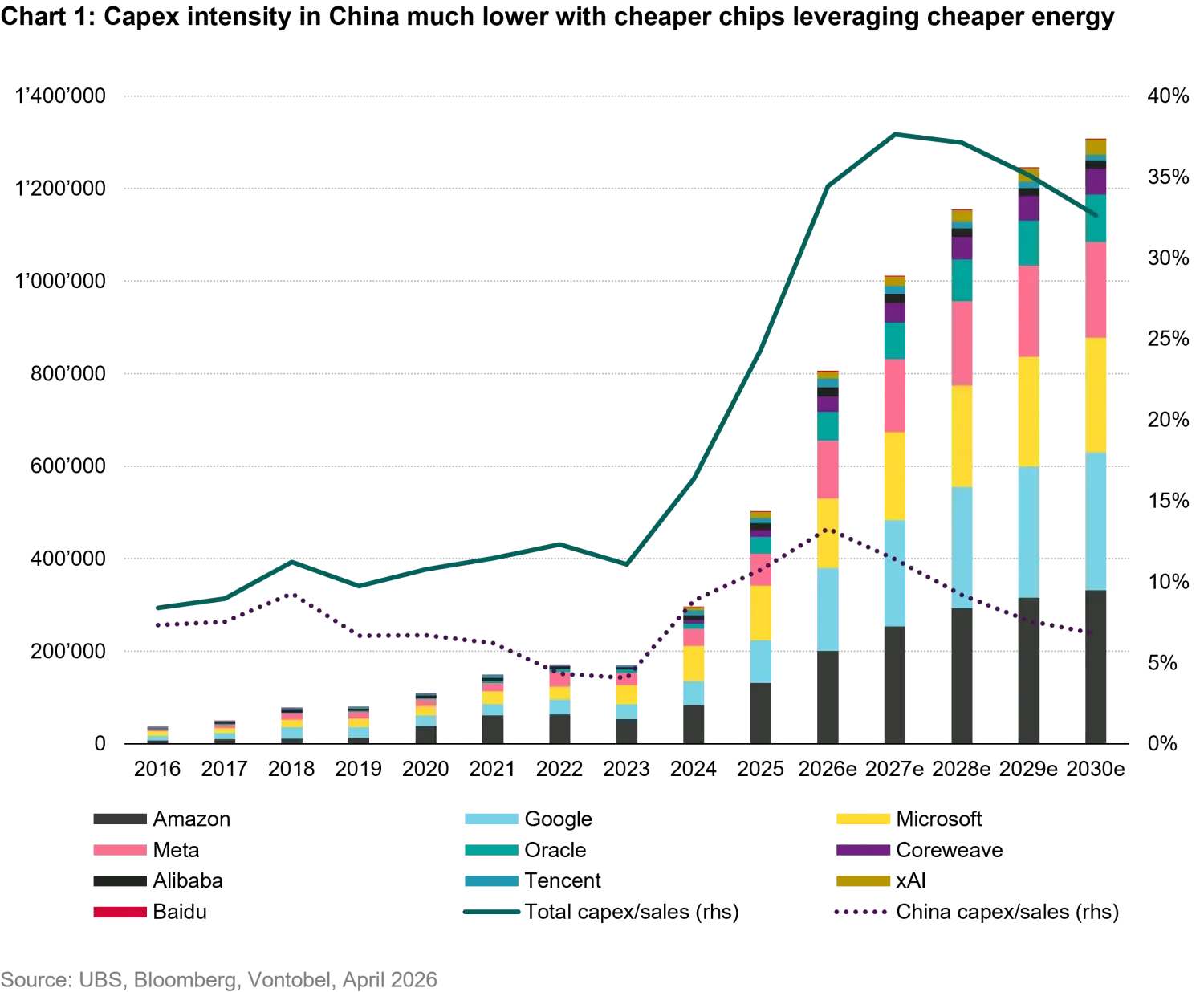 2026-05_em-the-train-has-left-the-station_chart1_en.png