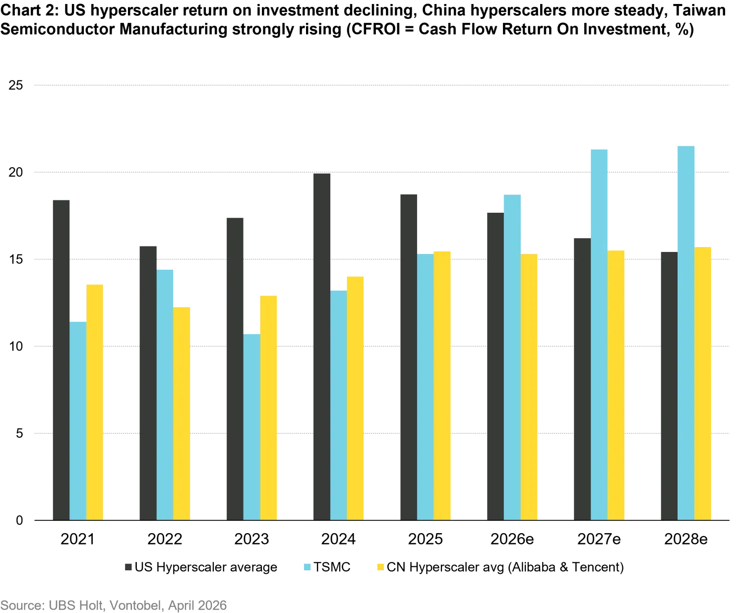 2026-05_em-the-train-has-left-the-station_chart2_en.png