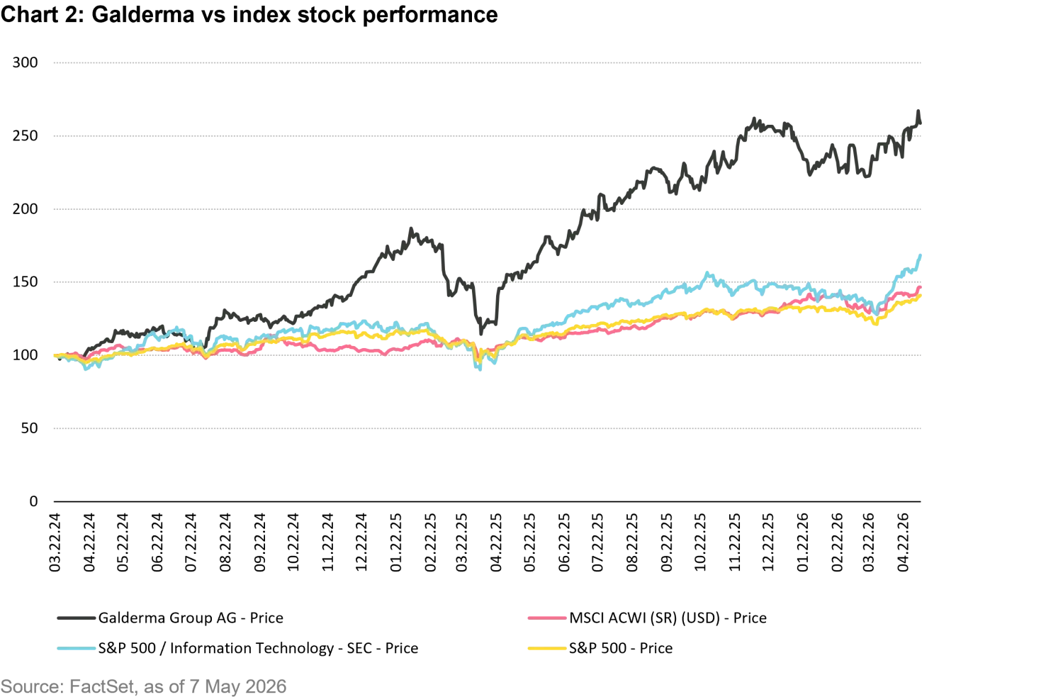 2026-05_Itchy-business-Galderma_chart2_en.png