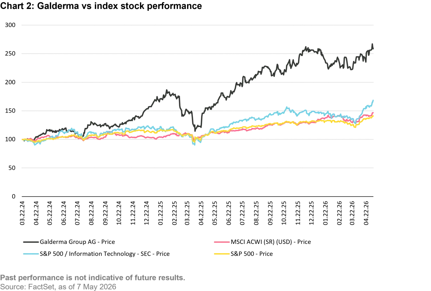 2026-05_Itchy-business-Galderma_chart2_en.png