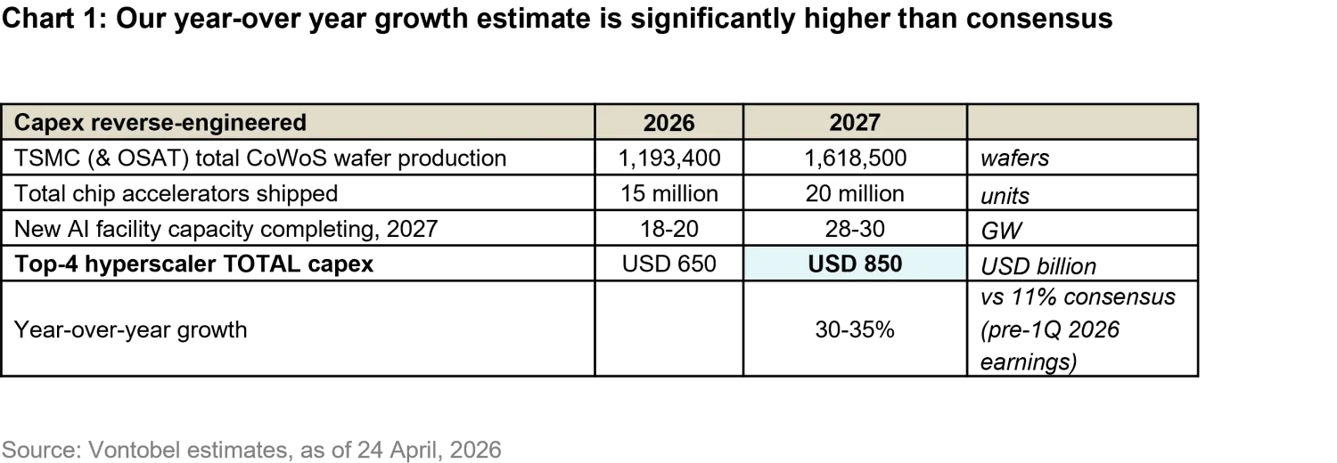 2026-05_Silicon-is-the-new-oil_chart1_en.png