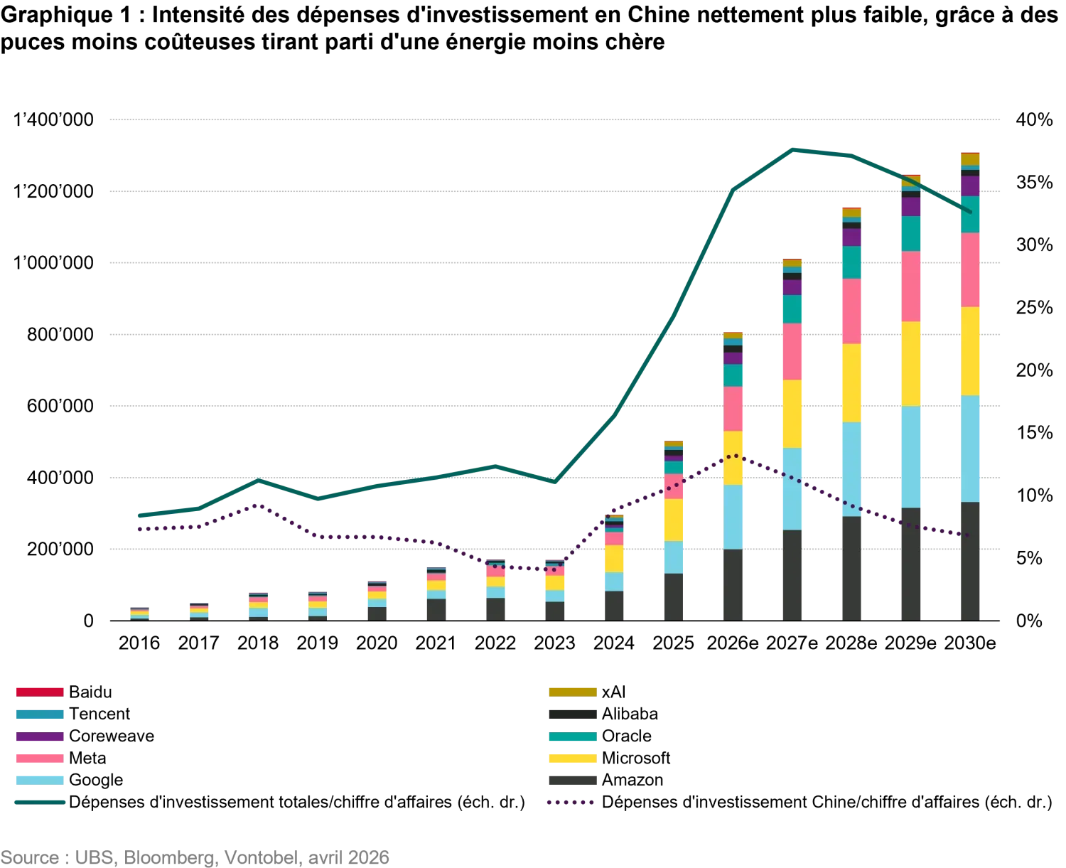 2026-05_em-the-train-has-left-the-station_chart1_fr.png