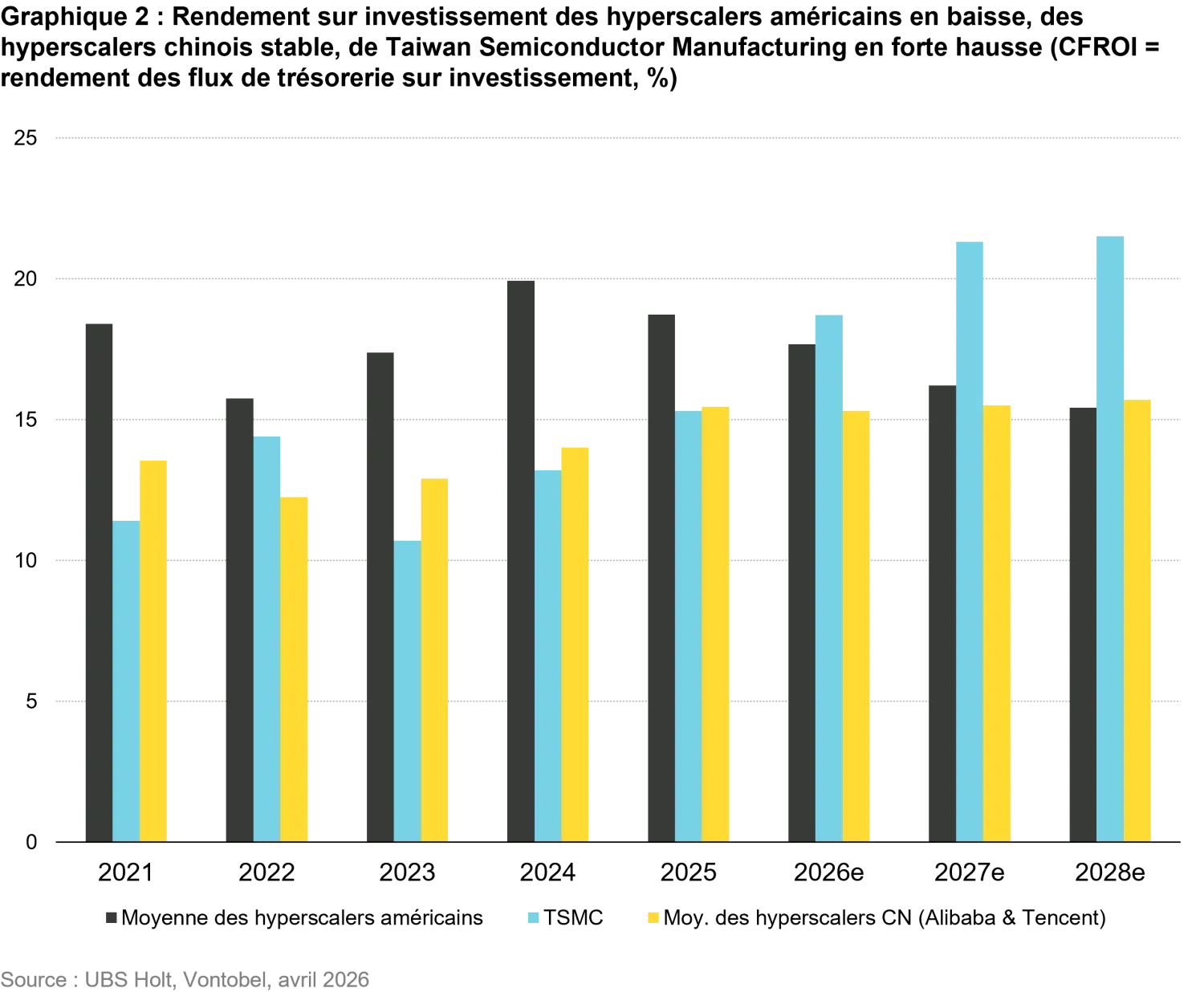 2026-05_em-the-train-has-left-the-station_chart2_fr.png