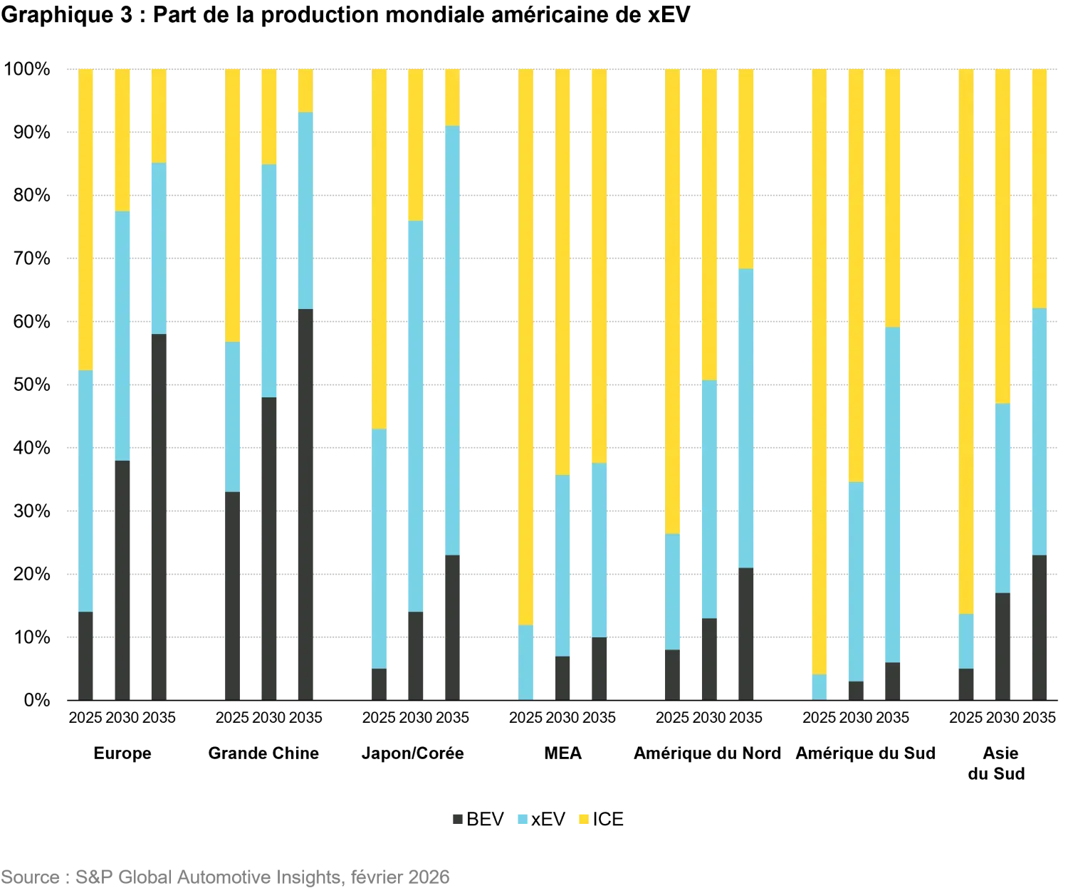 2026-05_em-the-train-has-left-the-station_chart3_fr.png