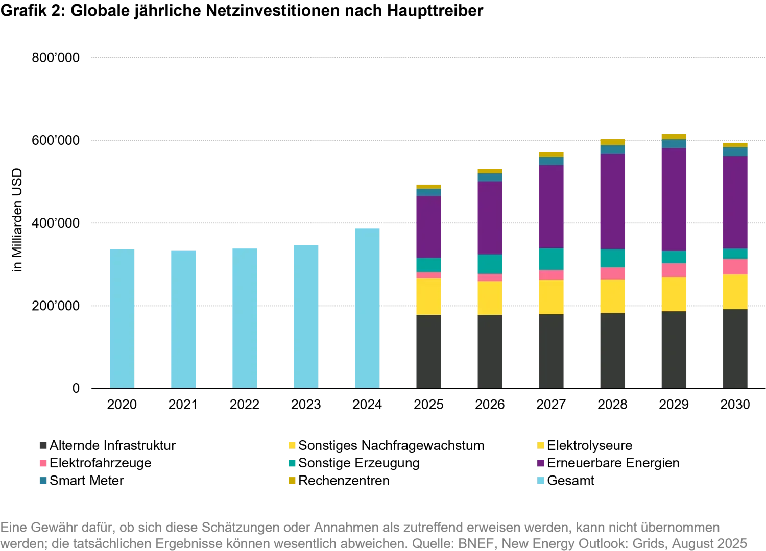 2026-05_make-grids-great-again_chart2_de.png