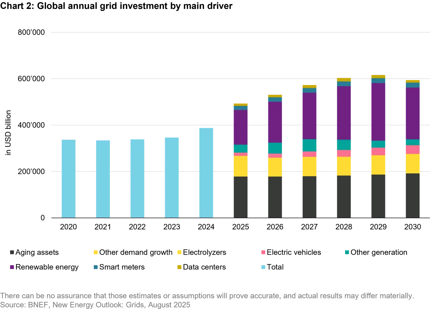 2026-05_make-grids-great-again_chart2_en.png