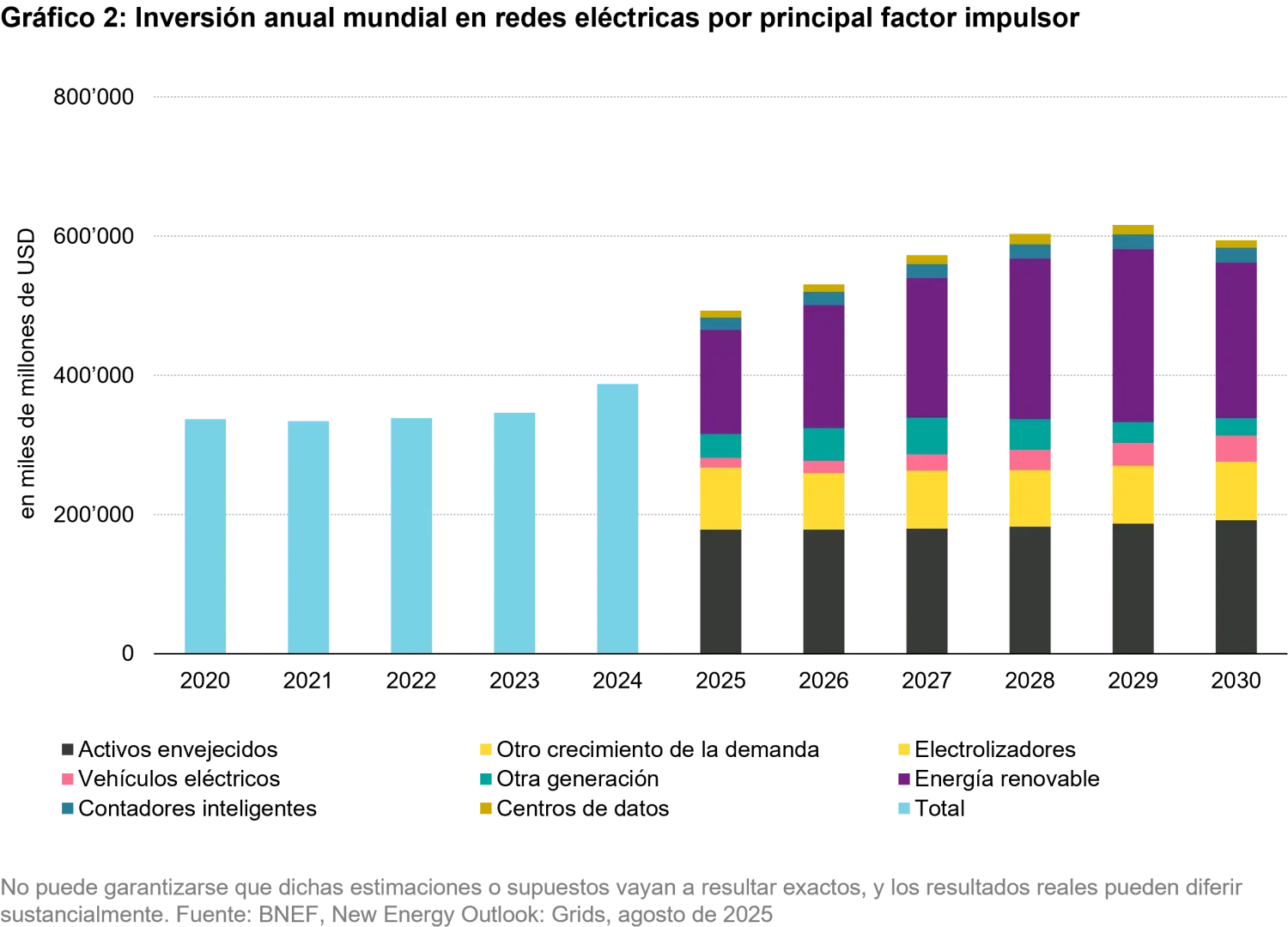 2026-05_make-grids-great-again_chart2_es.png
