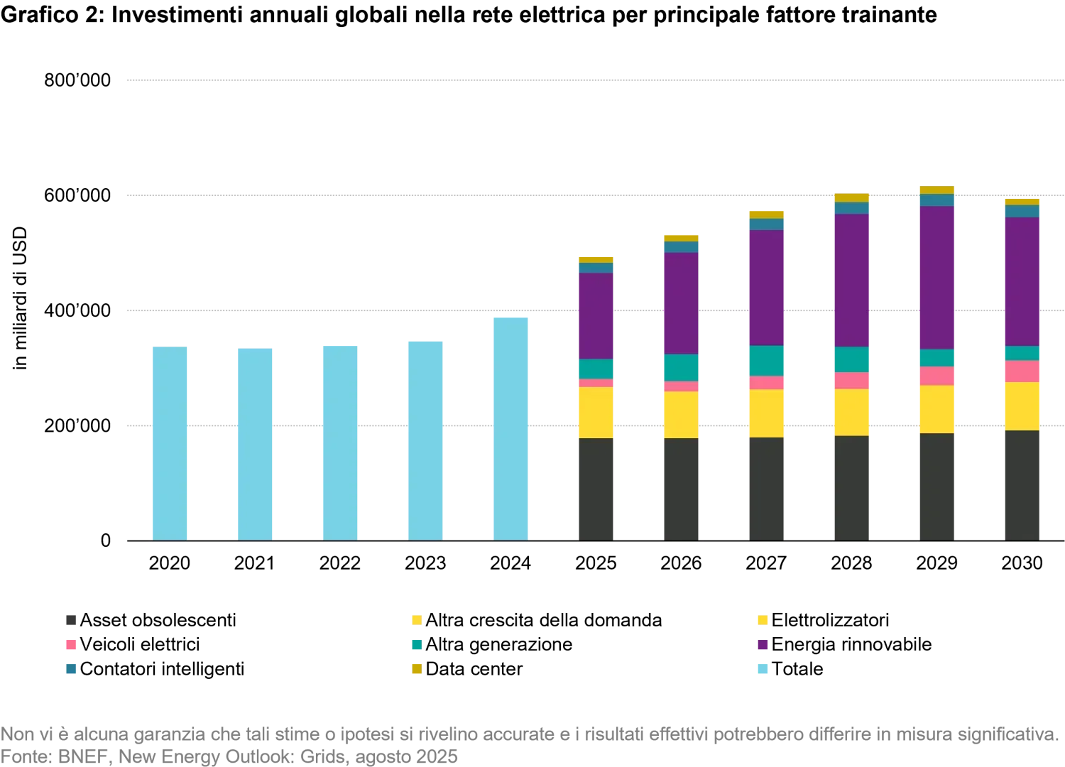 2026-05_make-grids-great-again_chart2_it.png