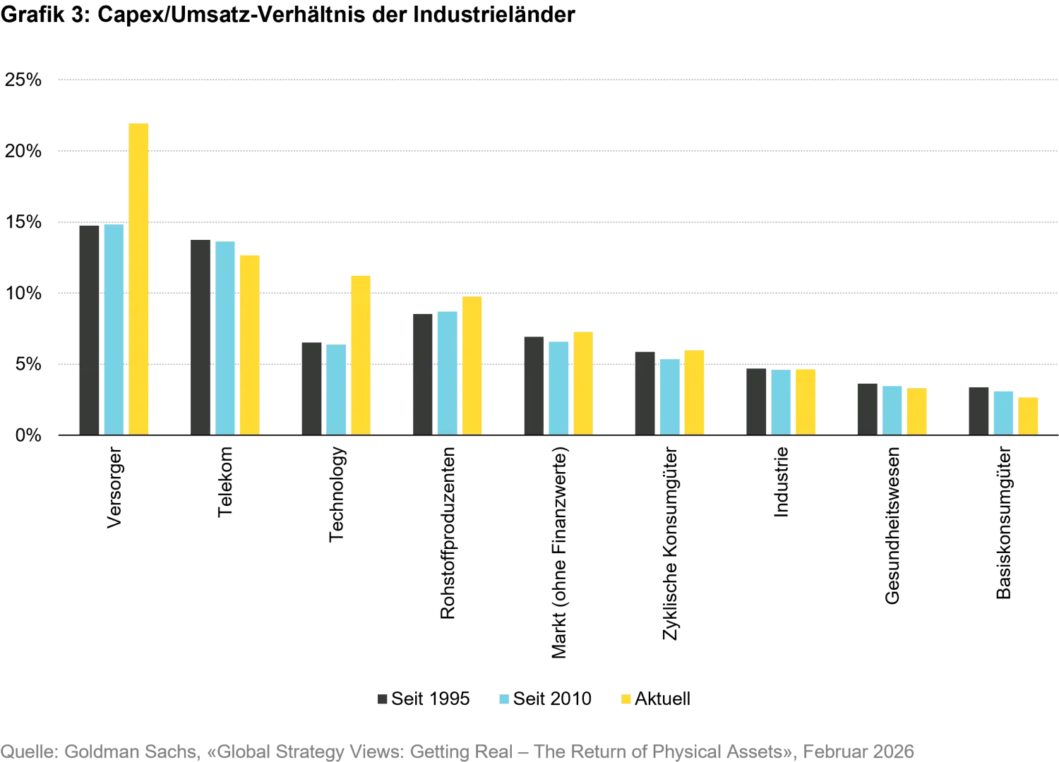 2026-05_make-grids-great-again_chart3_de.png