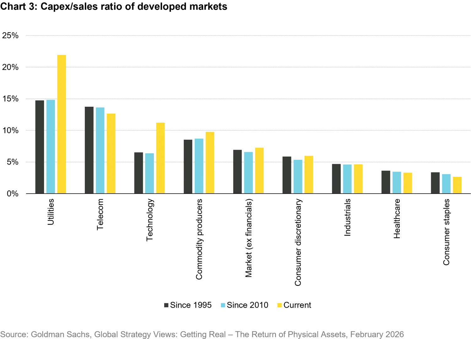 2026-05_make-grids-great-again_chart3_en.png
