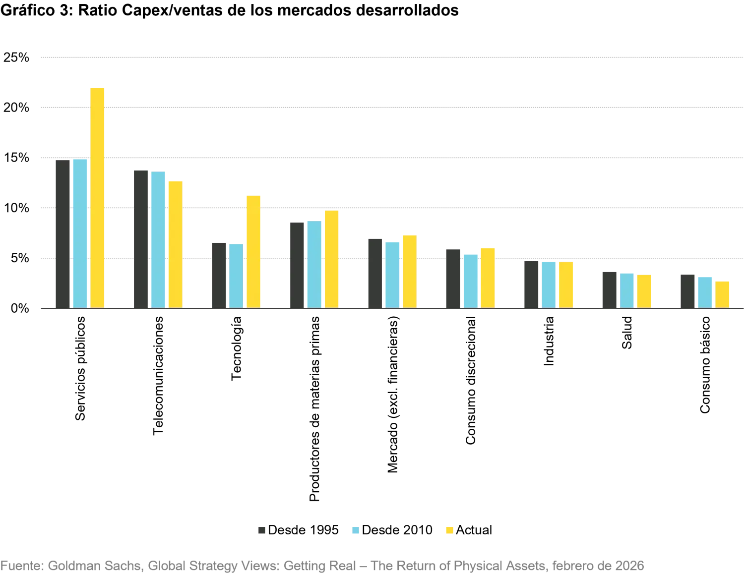 2026-05_make-grids-great-again_chart3_es.png