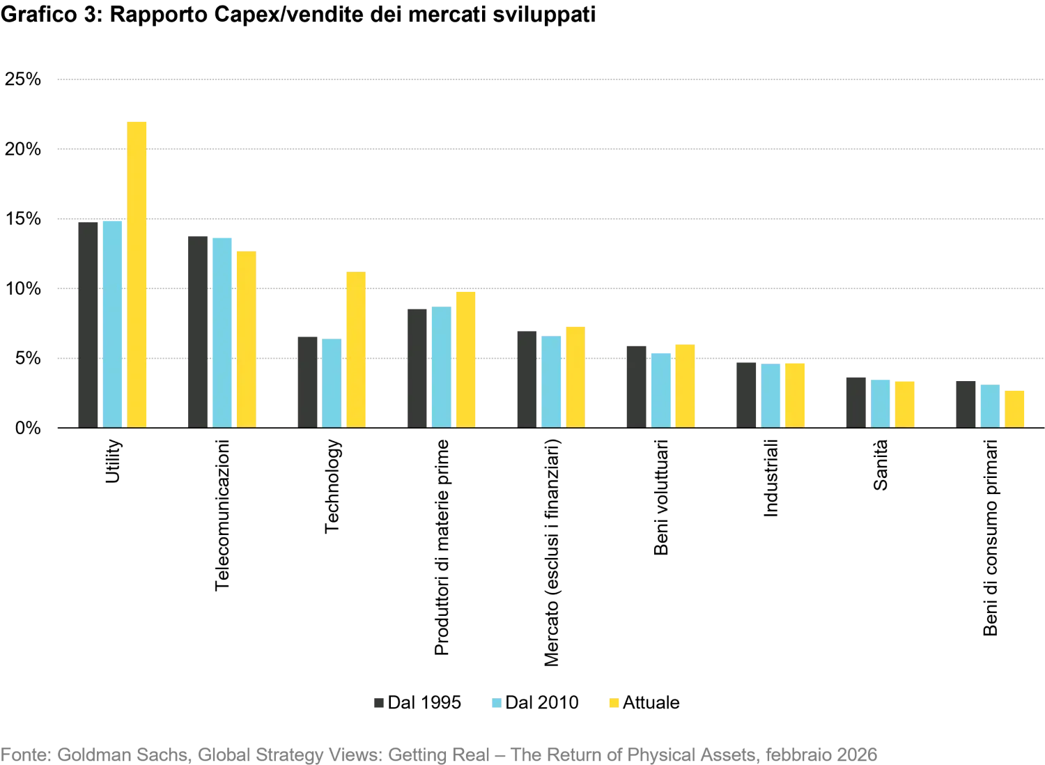2026-05_make-grids-great-again_chart3_it.png