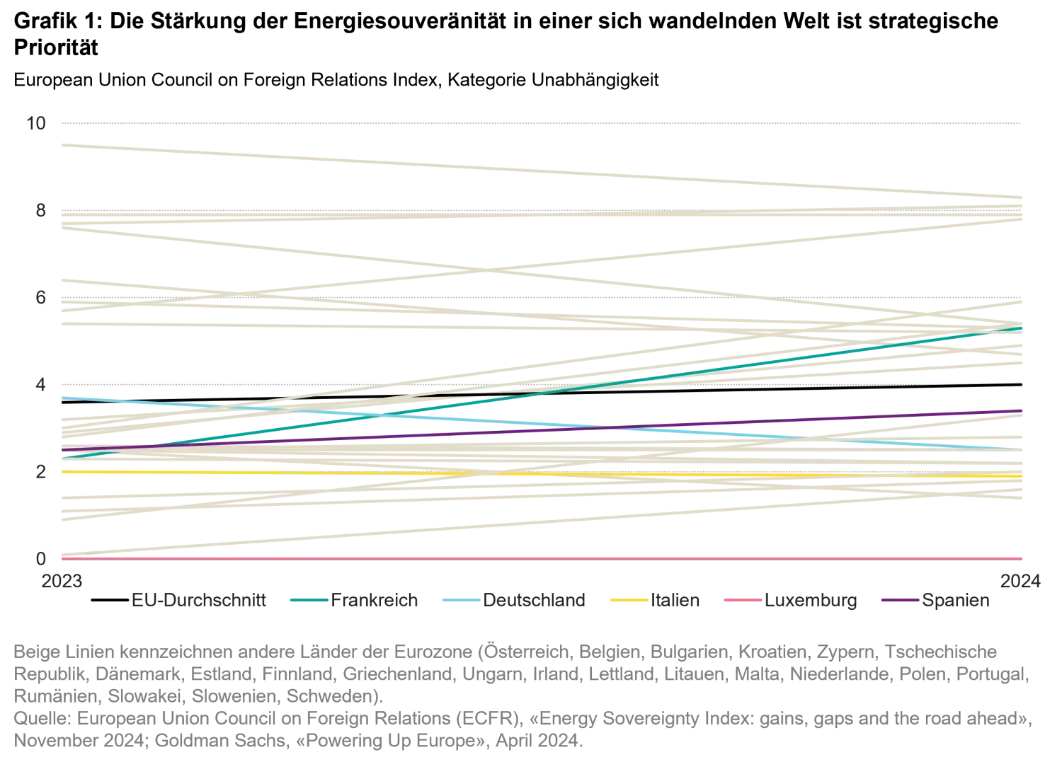 2026-06_power-moves-the-new-energy-order_chart1_de.png