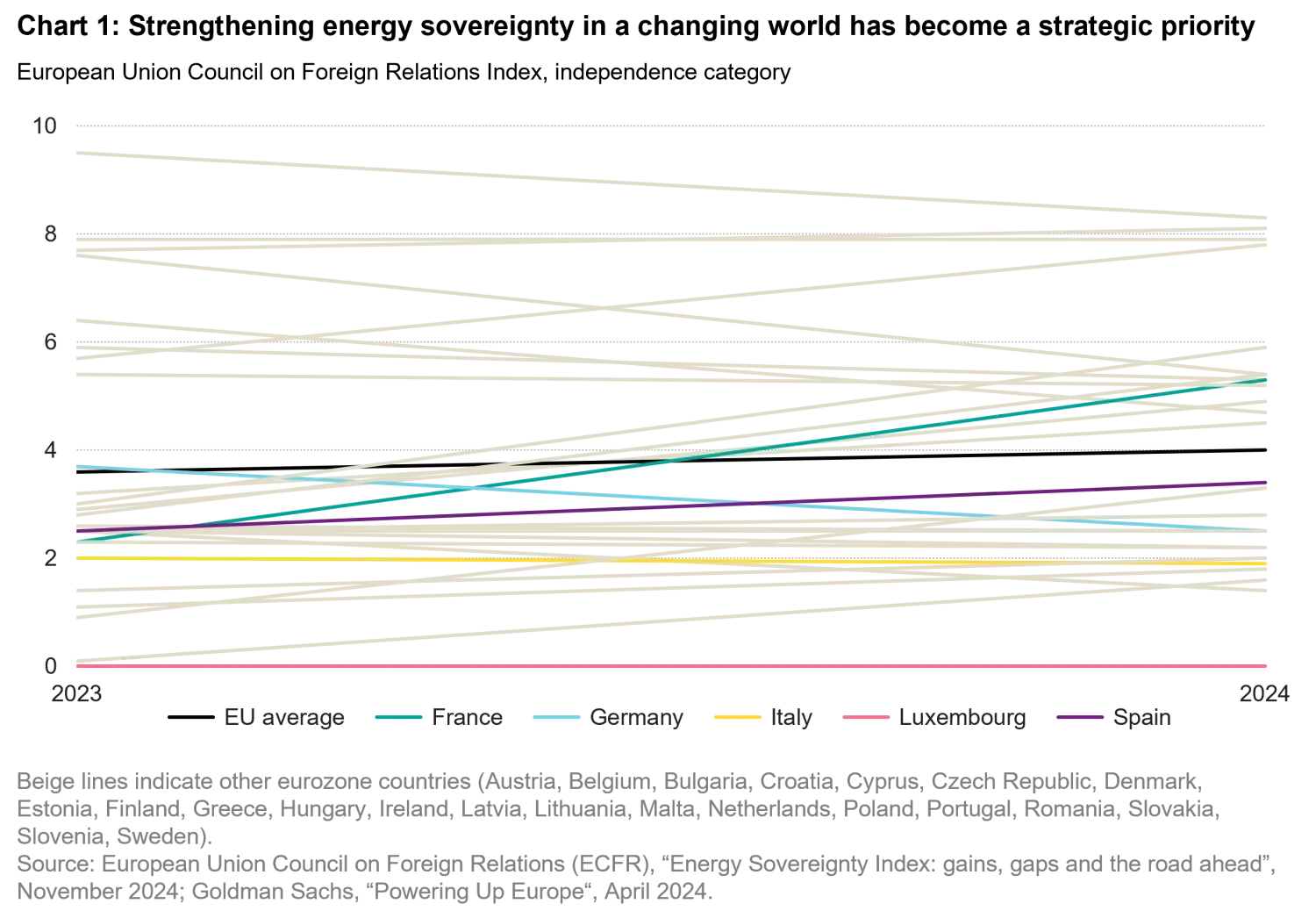 2026-06_power-moves-the-new-energy-order_chart1_en.png