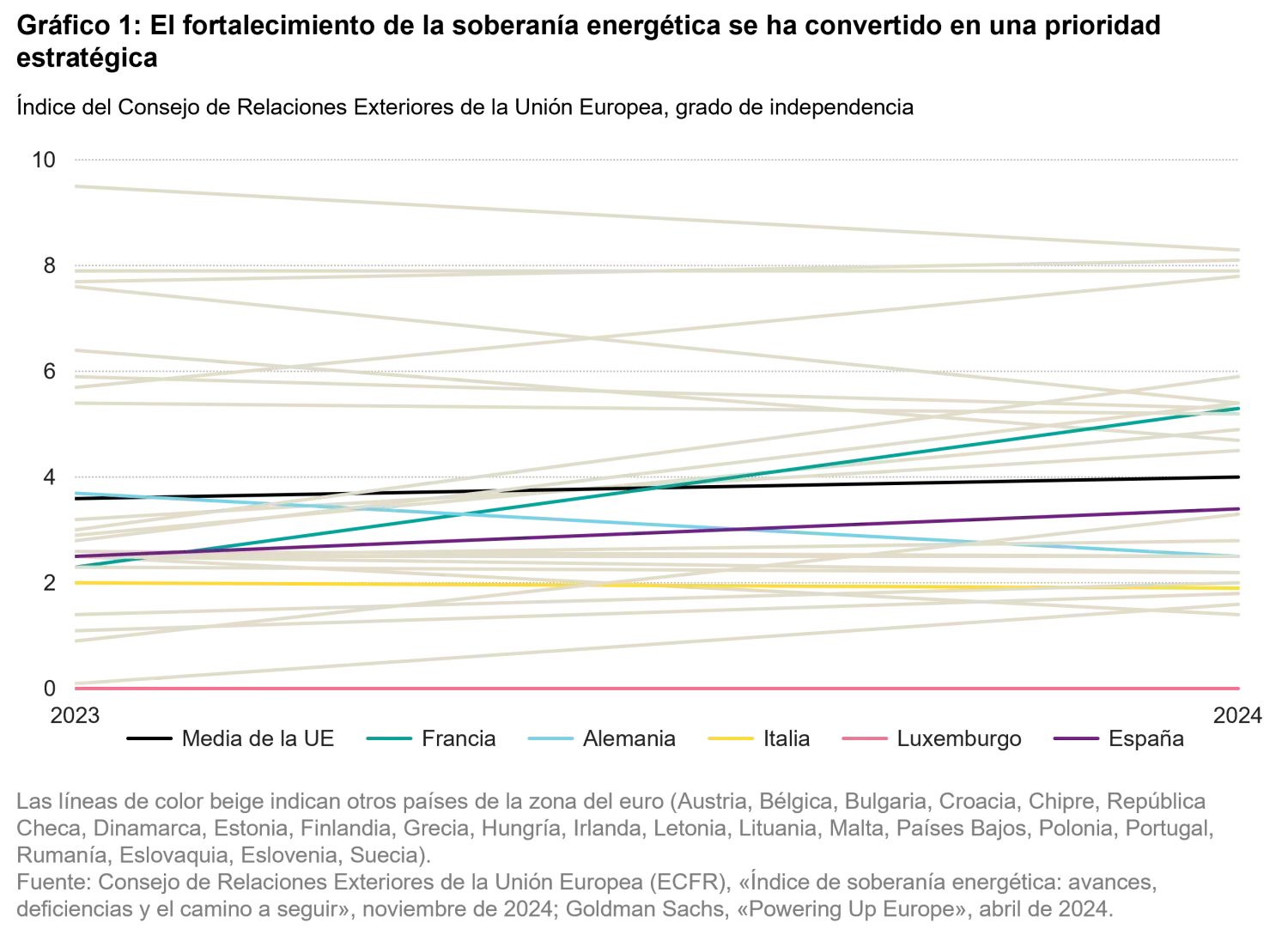 2026-06_power-moves-the-new-energy-order_chart1_es.png