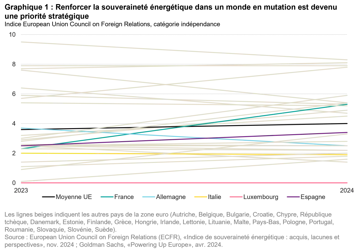 2026-06_power-moves-the-new-energy-order_chart1_fr.png