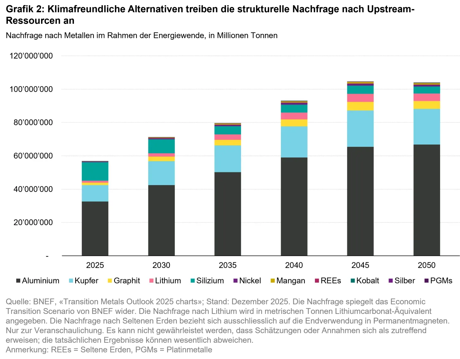 2026-06_power-moves-the-new-energy-order_chart2_de.png