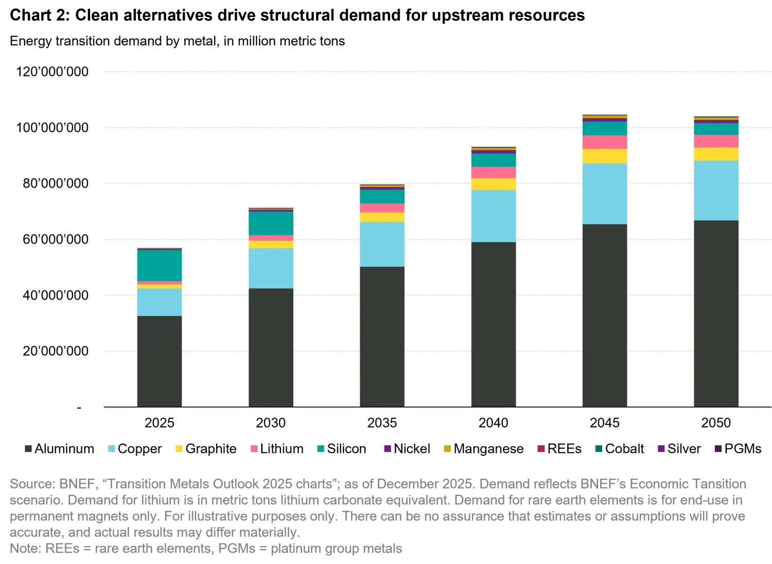 2026-06_power-moves-the-new-energy-order_chart2_en.png