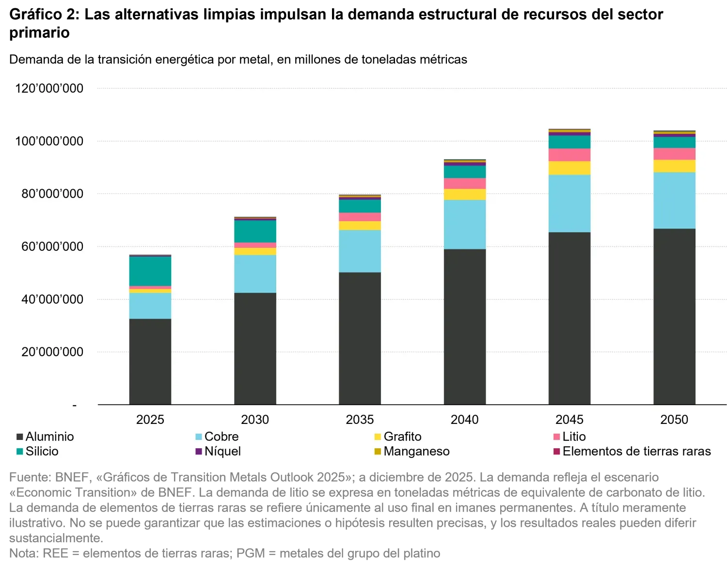 2026-06_power-moves-the-new-energy-order_chart2_es.png