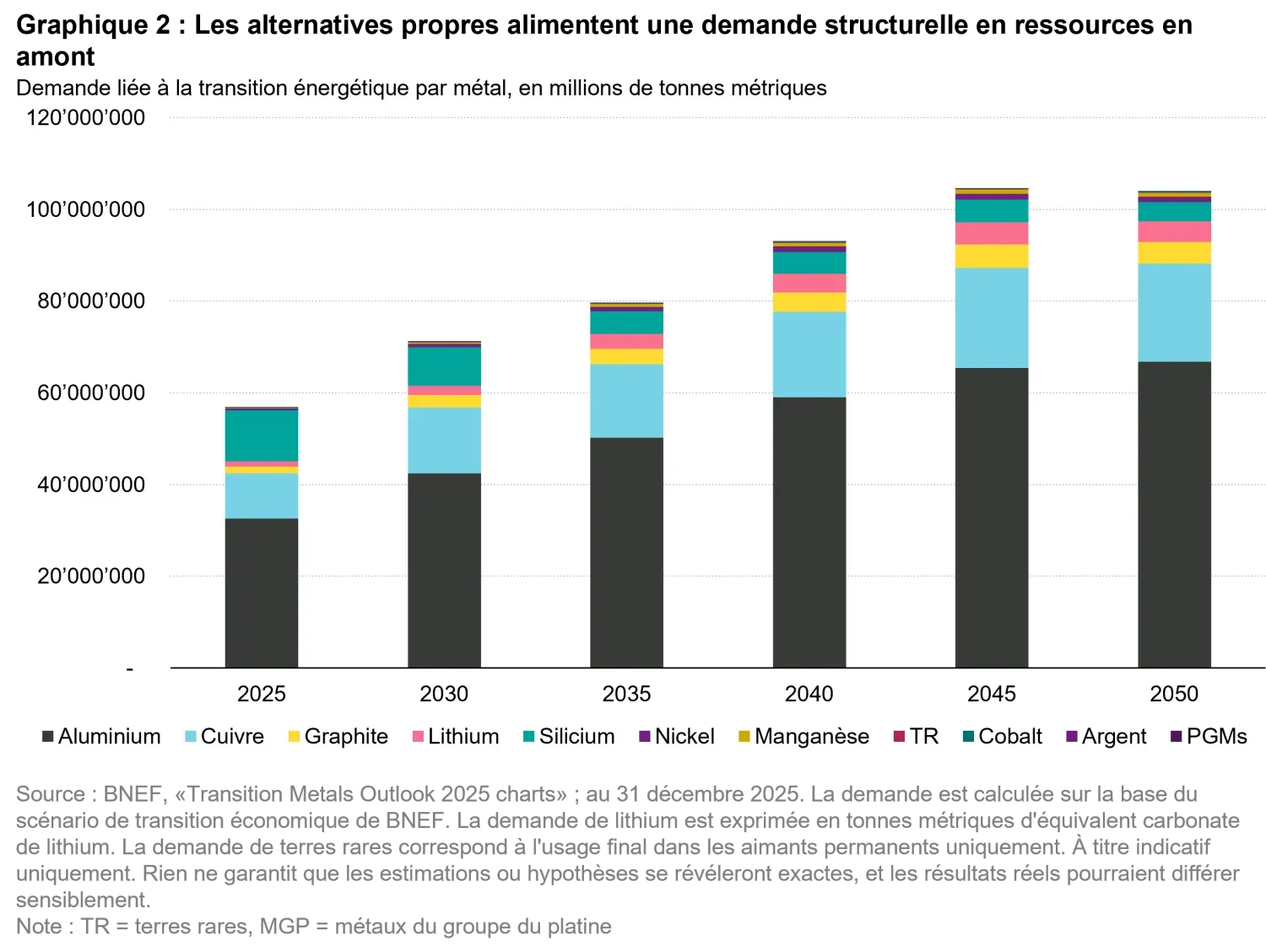 2026-06_power-moves-the-new-energy-order_chart2_fr.png
