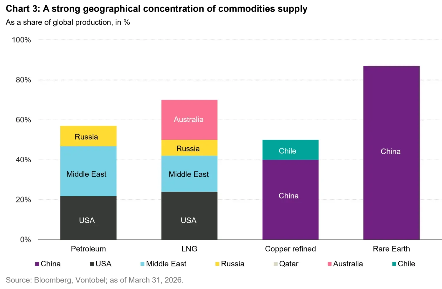 2026-06_power-moves-the-new-energy-order_chart3_en.png