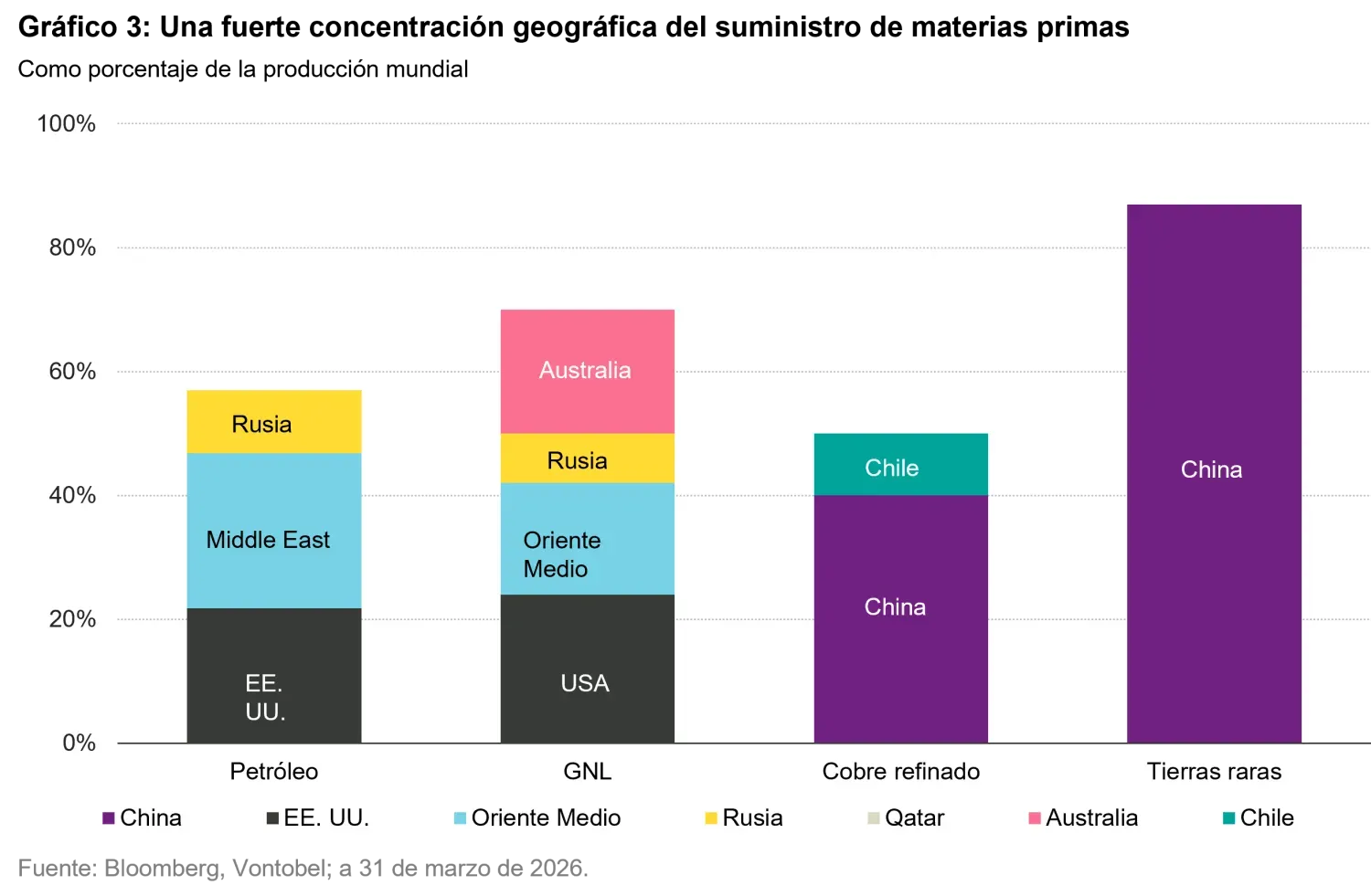 2026-06_power-moves-the-new-energy-order_chart3_es.png