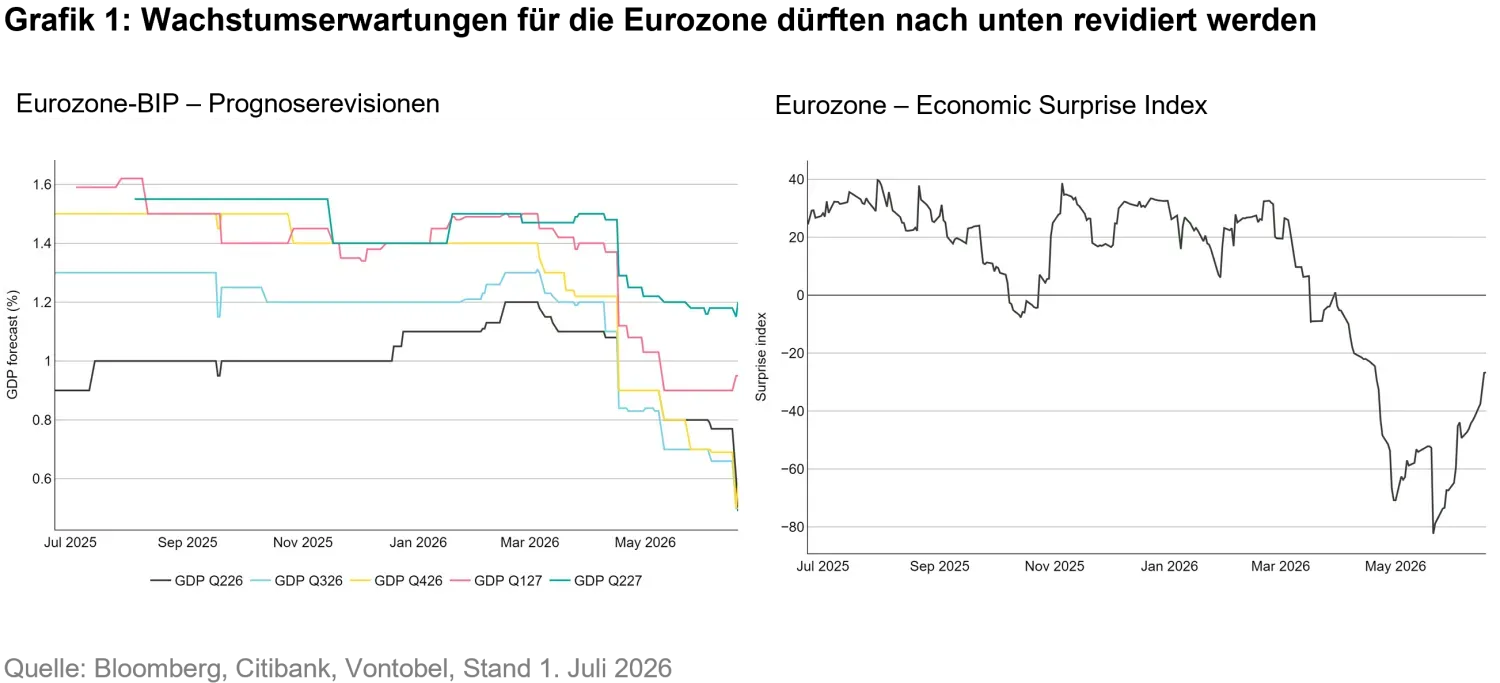 2026-07-beneath-the-hawkish-headlines-chart1_de.png
