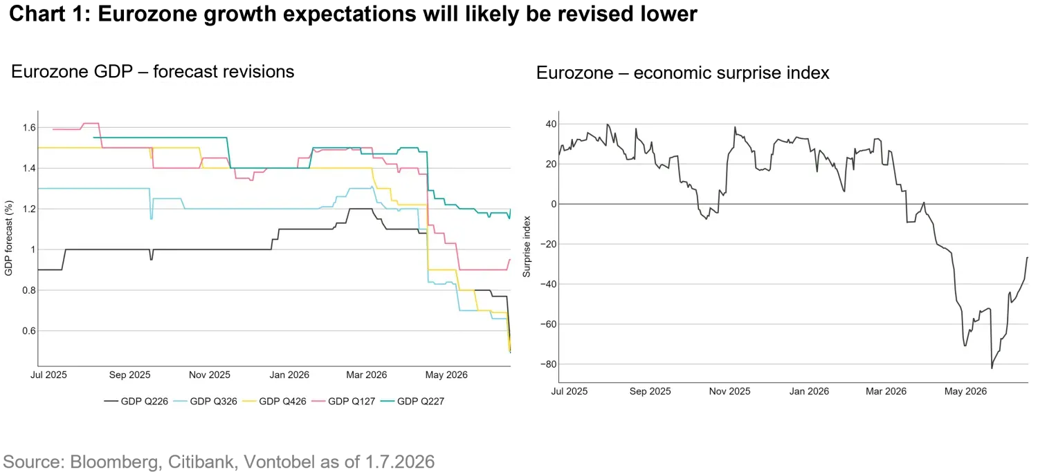 2026-07-beneath-the-hawkish-headlines-chart1_en.png