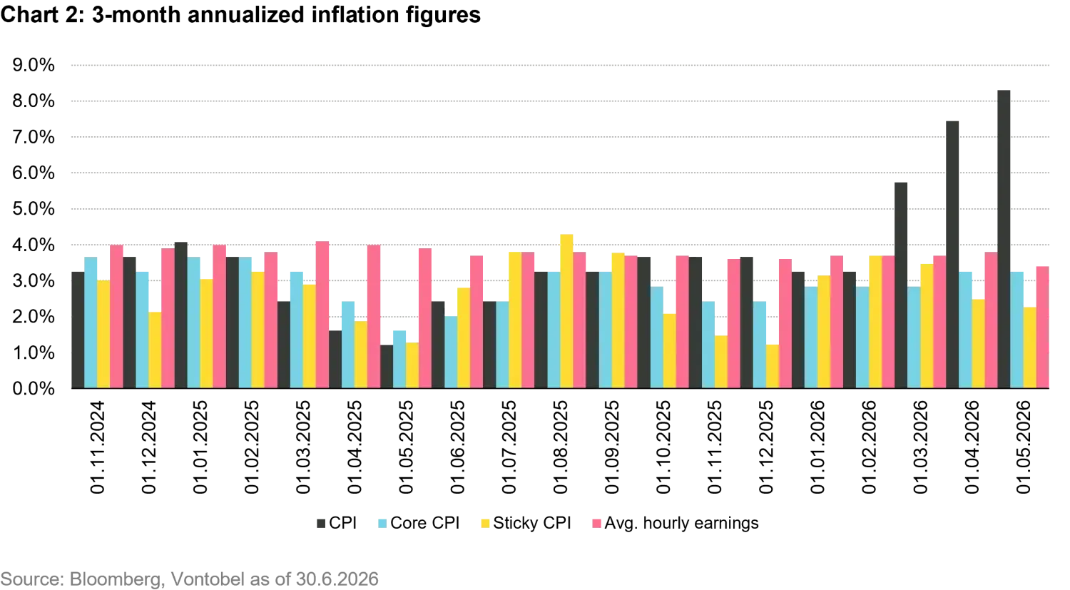 2026-07-beneath-the-hawkish-headlines-chart2_en.png