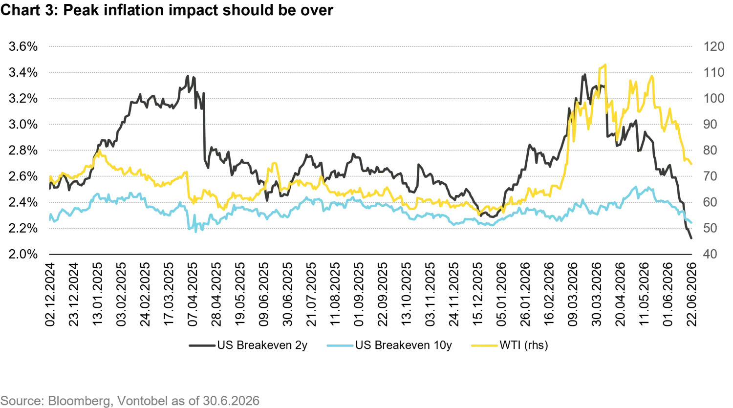 2026-07-beneath-the-hawkish-headlines-chart3_en.png