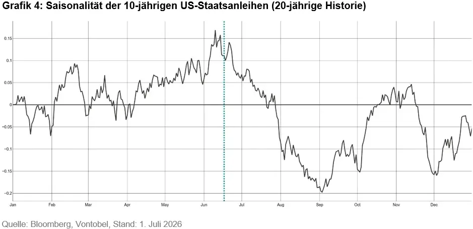 2026-07-beneath-the-hawkish-headlines-chart4_de.png
