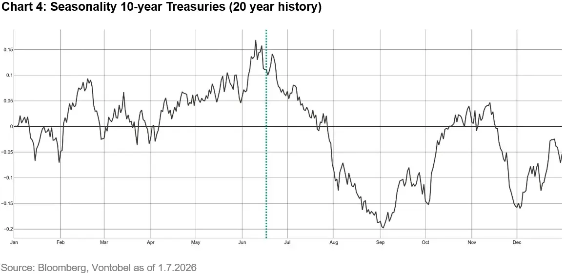 2026-07-beneath-the-hawkish-headlines-chart4_en.png