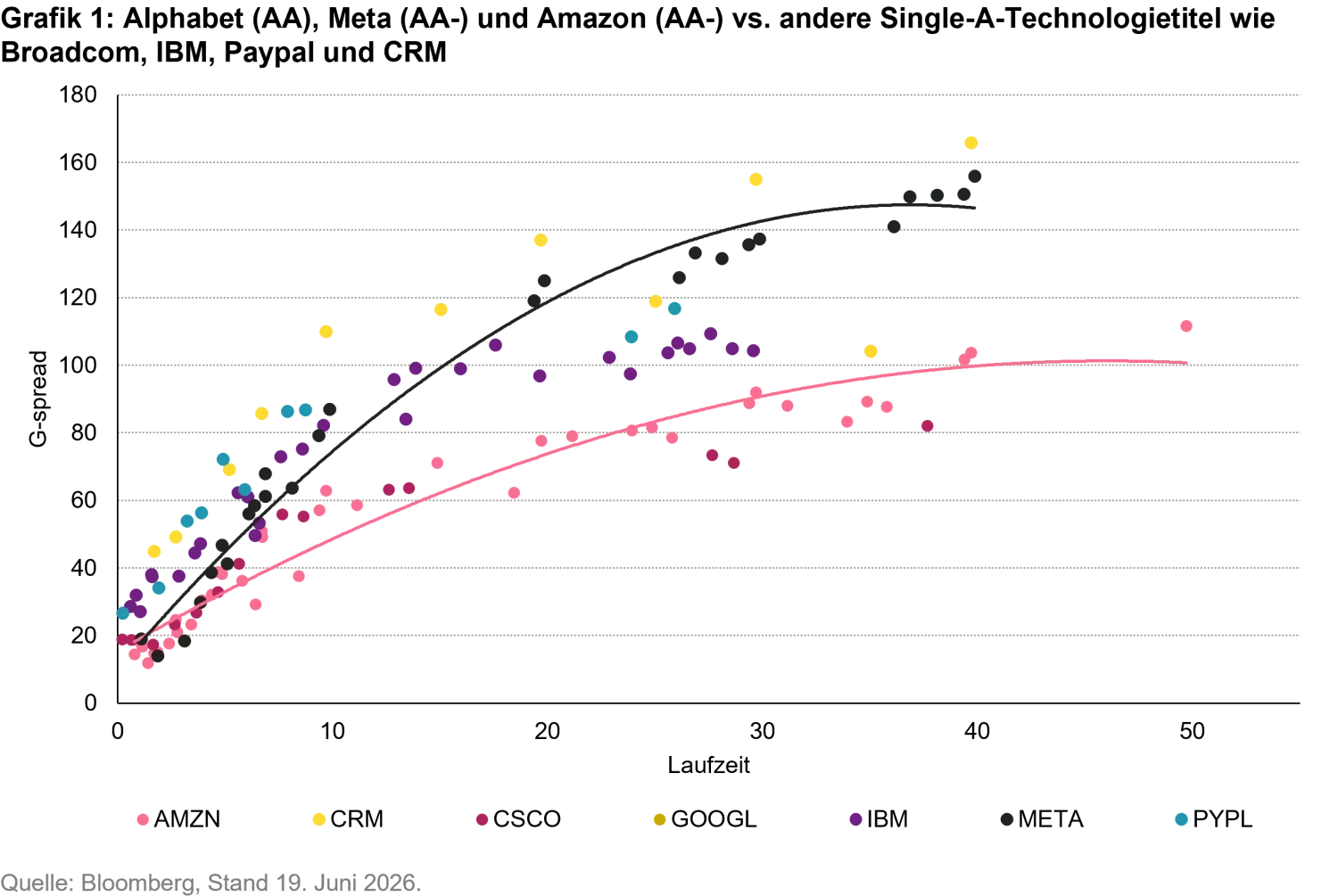 2026-07-credit-at-a-crossroads-chart1_de.png