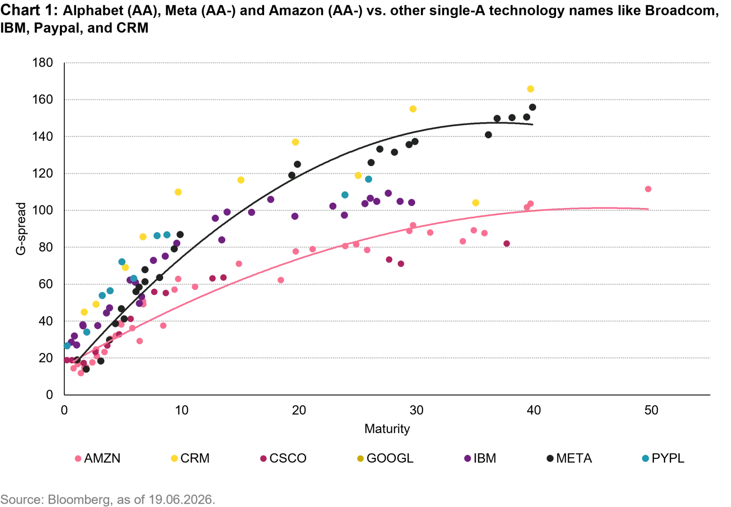 2026-07-credit-at-a-crossroads-chart1_en.png