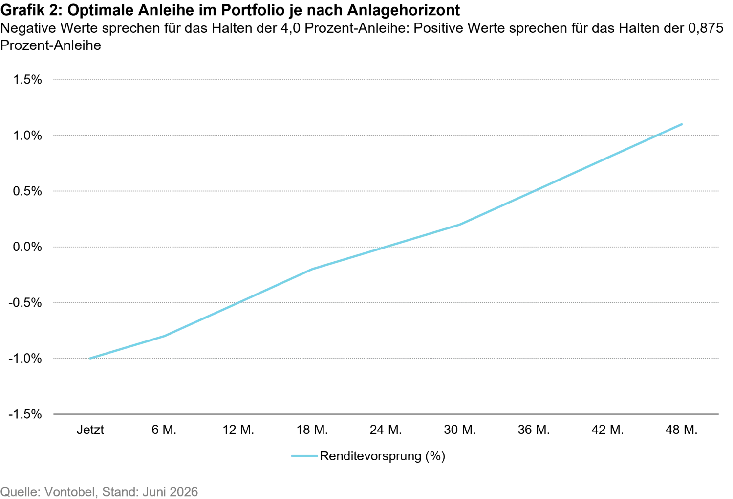 2026-07-credit-at-a-crossroads-chart2_de.png