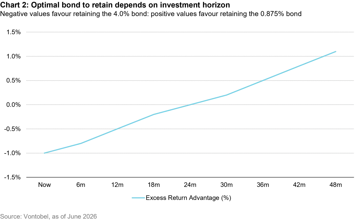 2026-07-credit-at-a-crossroads-chart2_en.png