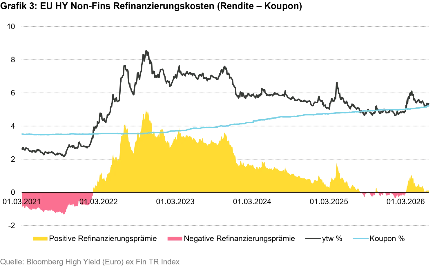 2026-07-credit-at-a-crossroads-chart3_de.png