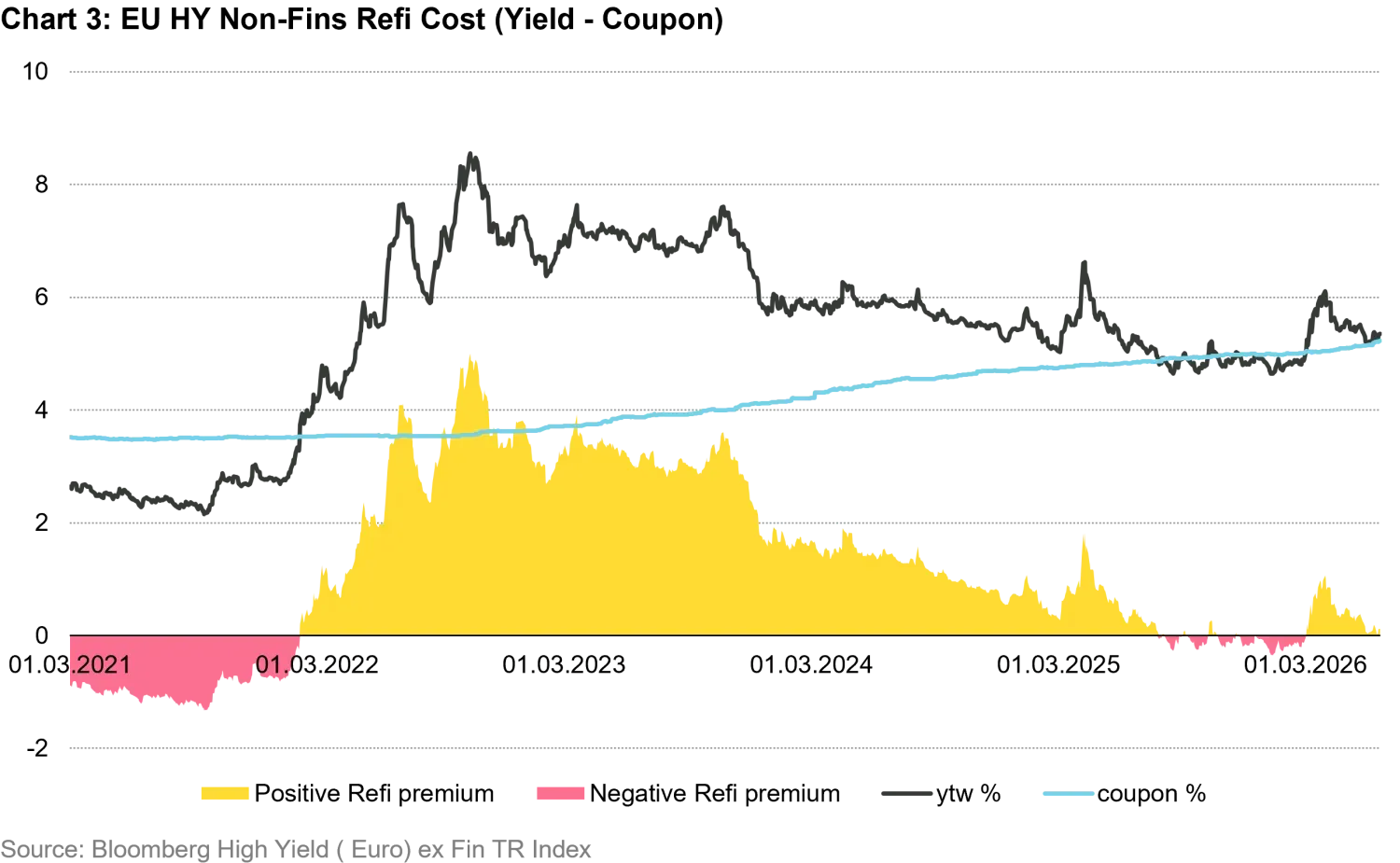2026-07-credit-at-a-crossroads-chart3_en.png