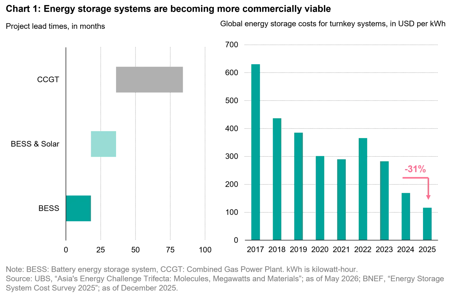2026-07_24-7-power-the-future-runs-on-storage_chart1_en.png
