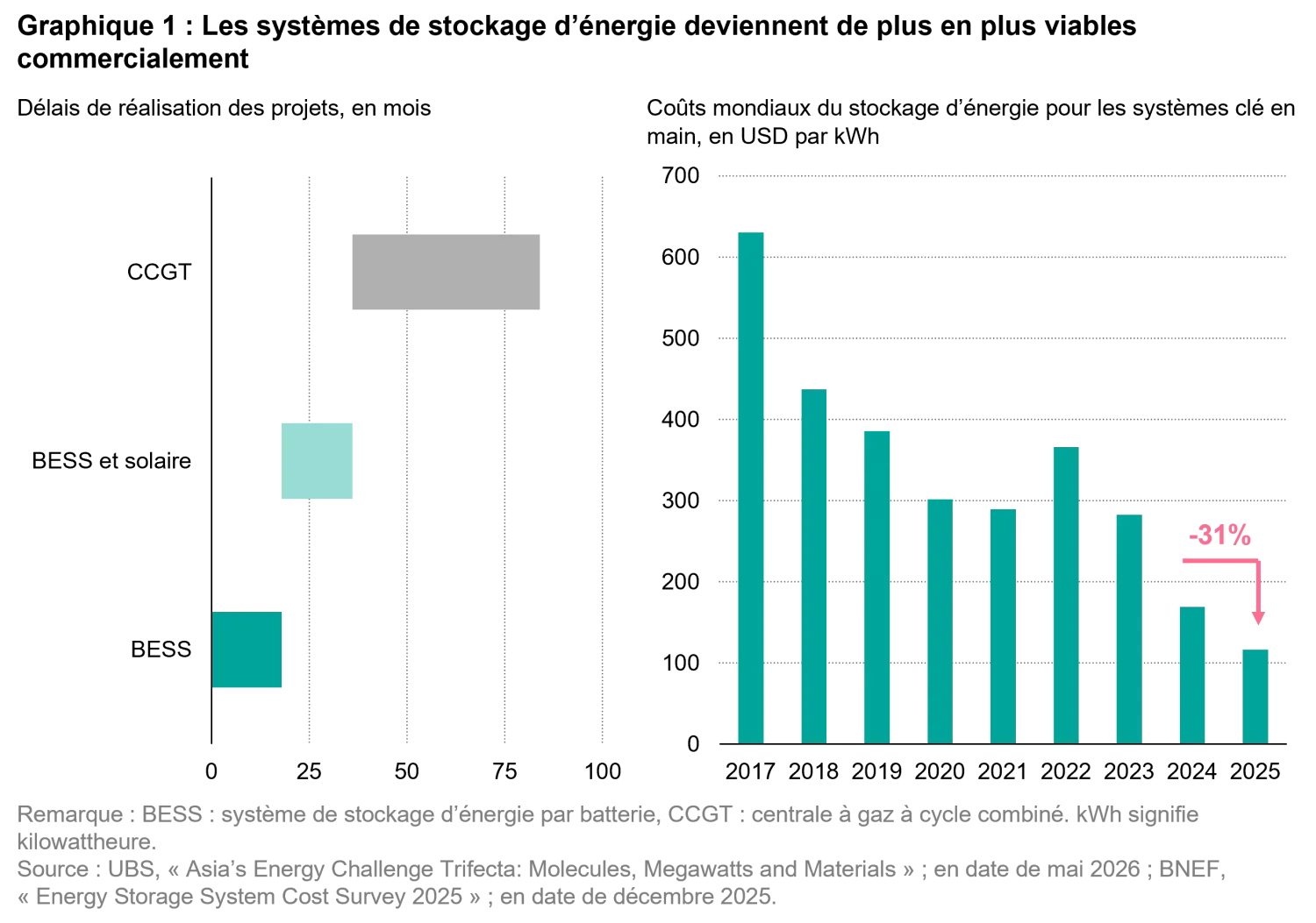 2026-07_24-7-power-the-future-runs-on-storage_chart1_fr.png