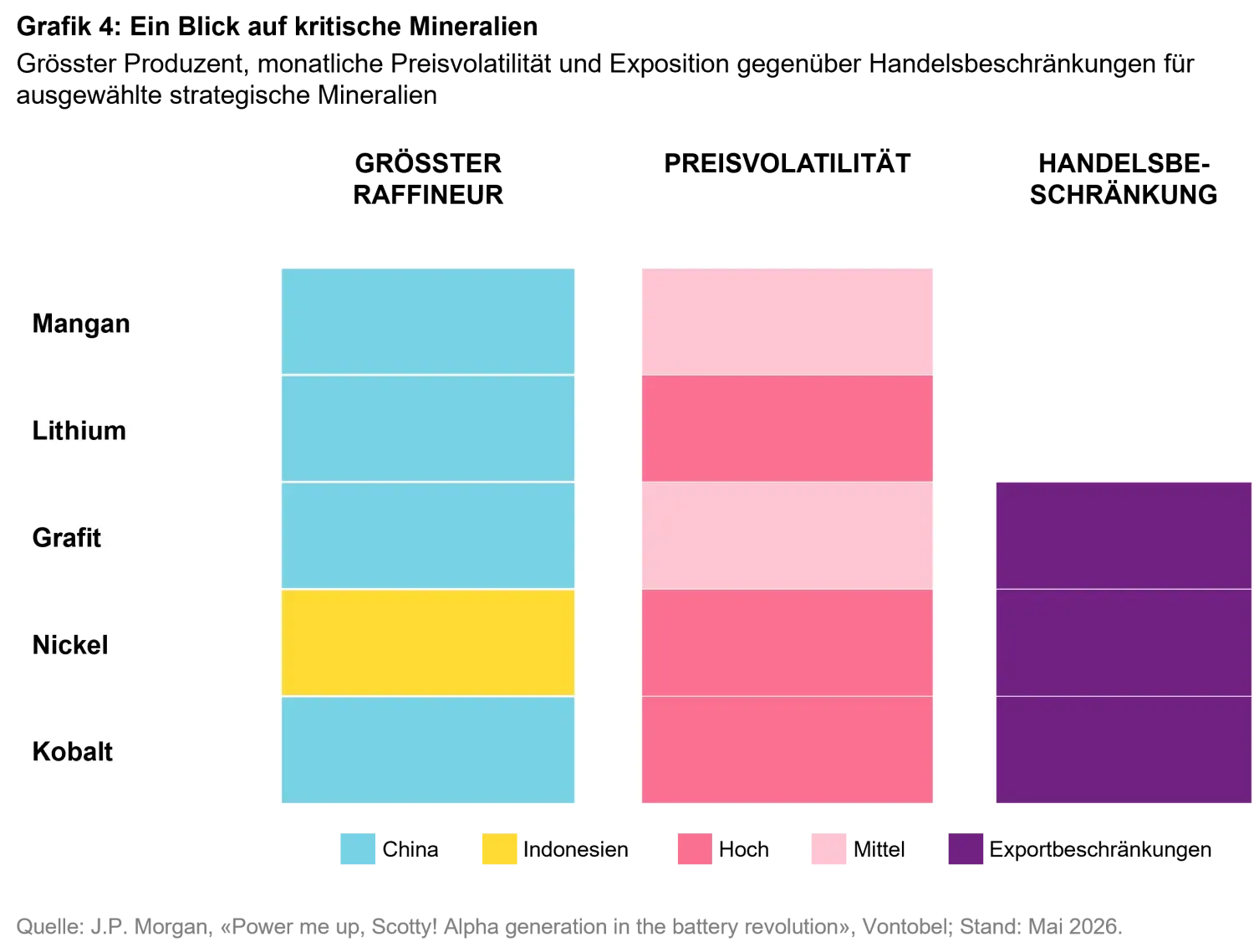 2026-07_24-7-power-the-future-runs-on-storage_chart4_de.png