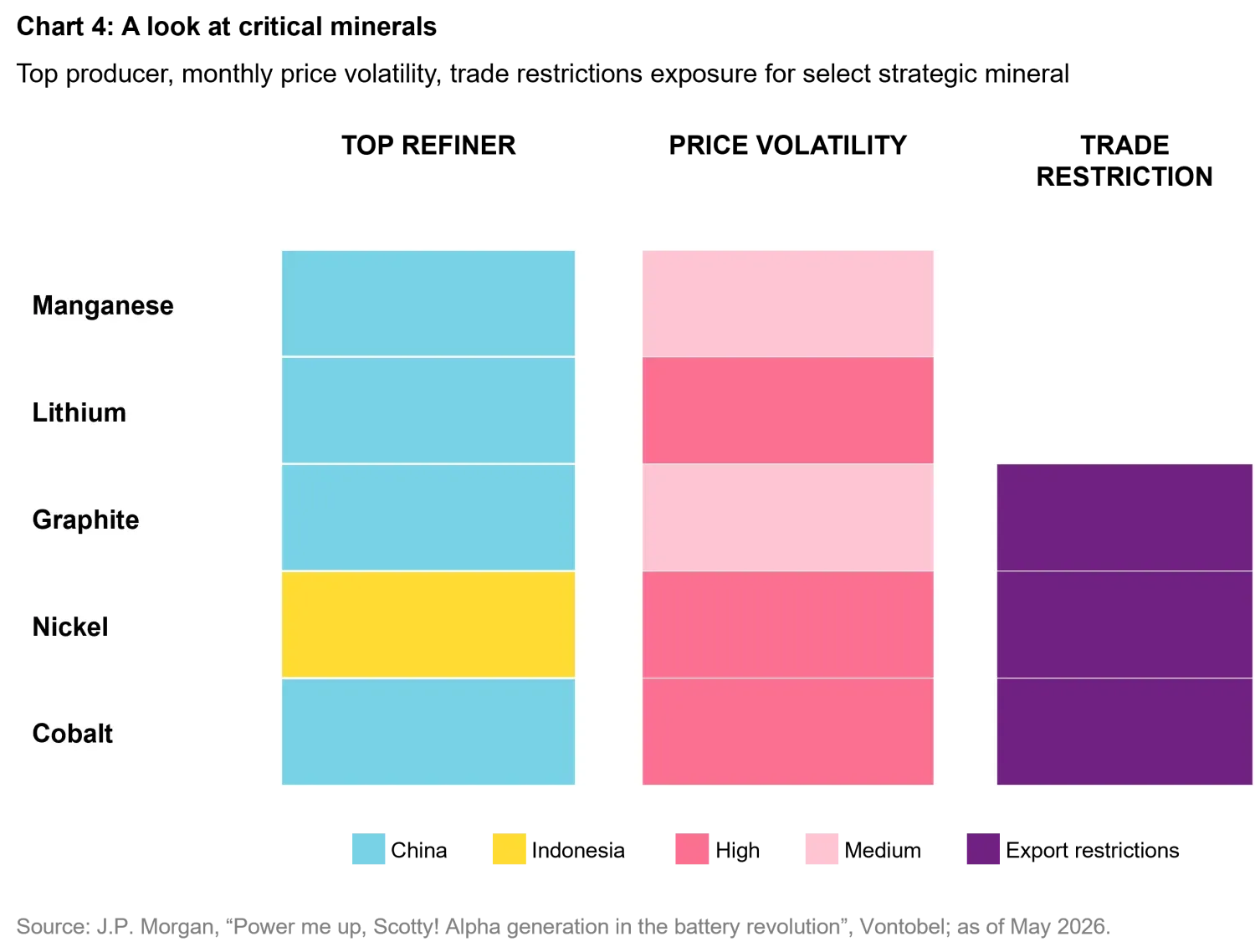 2026-07_24-7-power-the-future-runs-on-storage_chart4_en.png