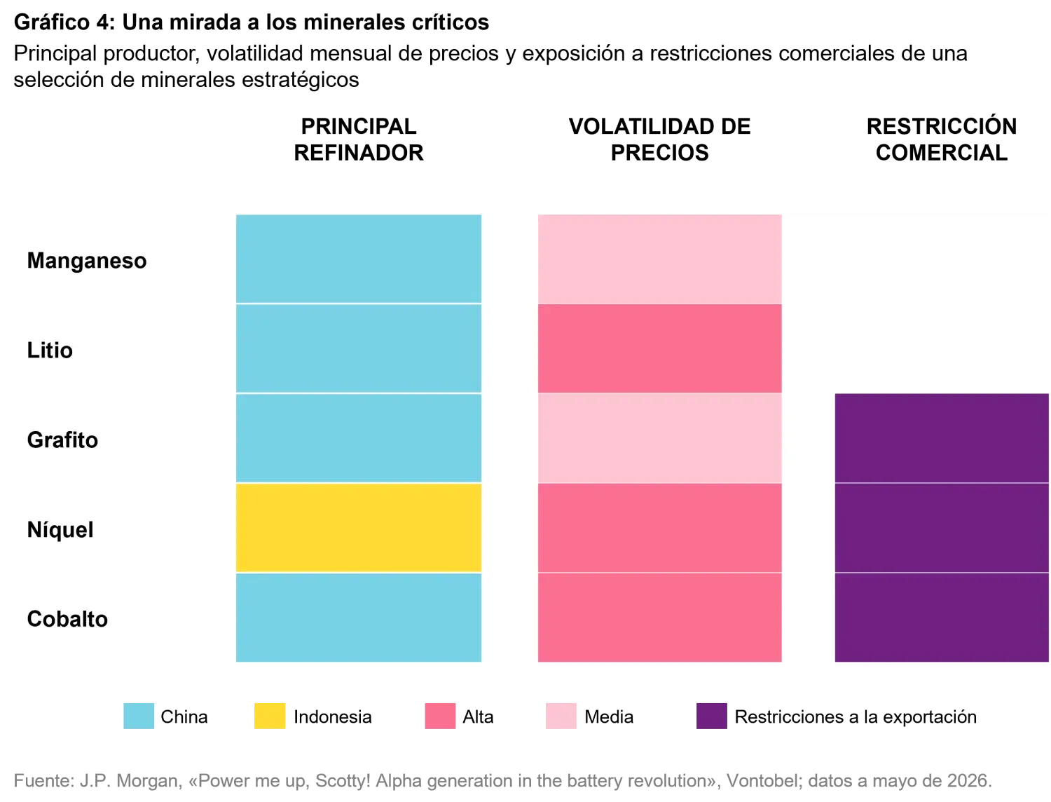 2026-07_24-7-power-the-future-runs-on-storage_chart4_es.png