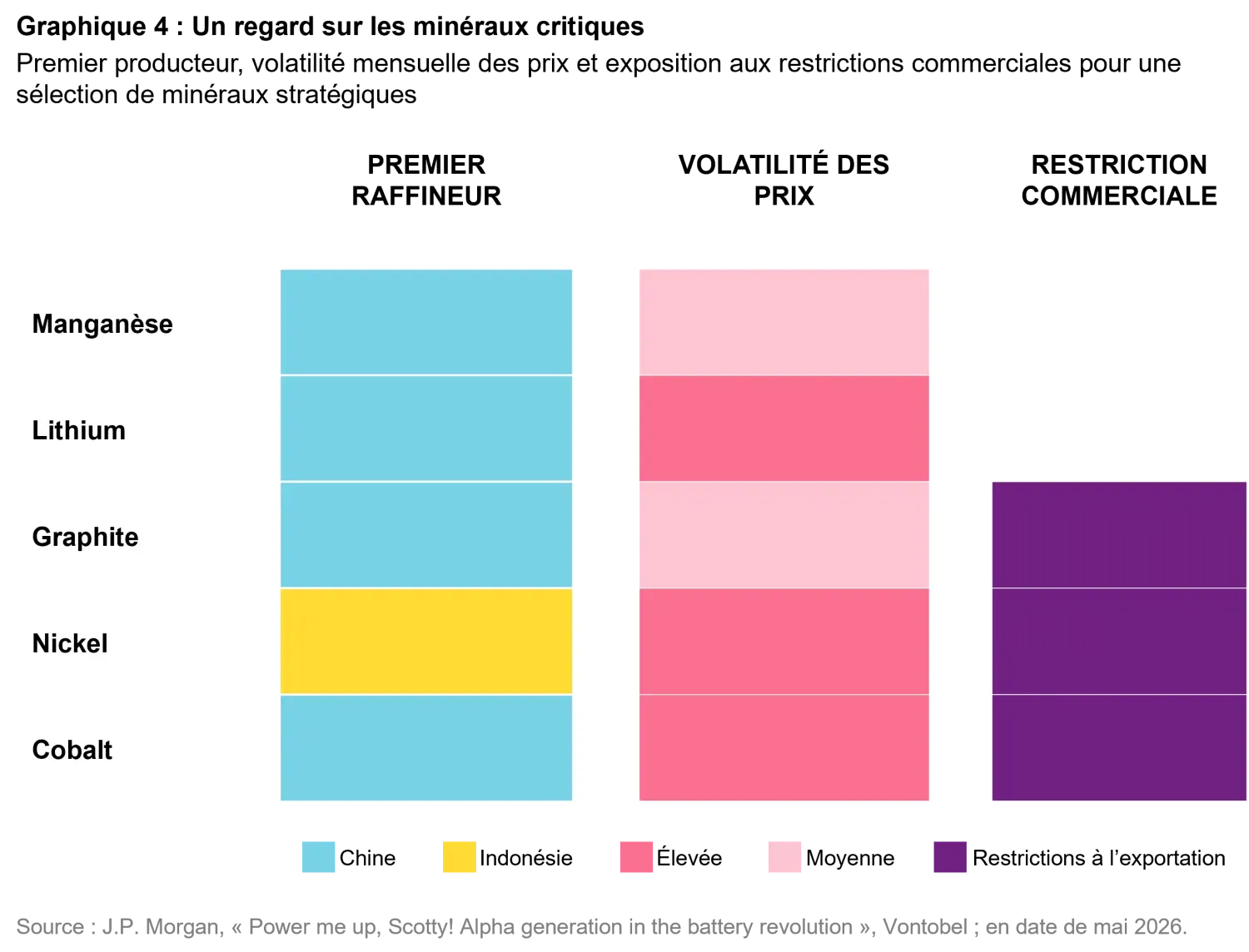 2026-07_24-7-power-the-future-runs-on-storage_chart4_fr.png