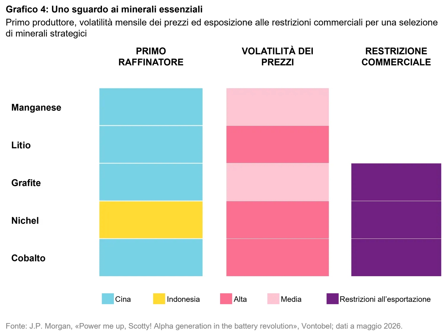 2026-07_24-7-power-the-future-runs-on-storage_chart4_it.png